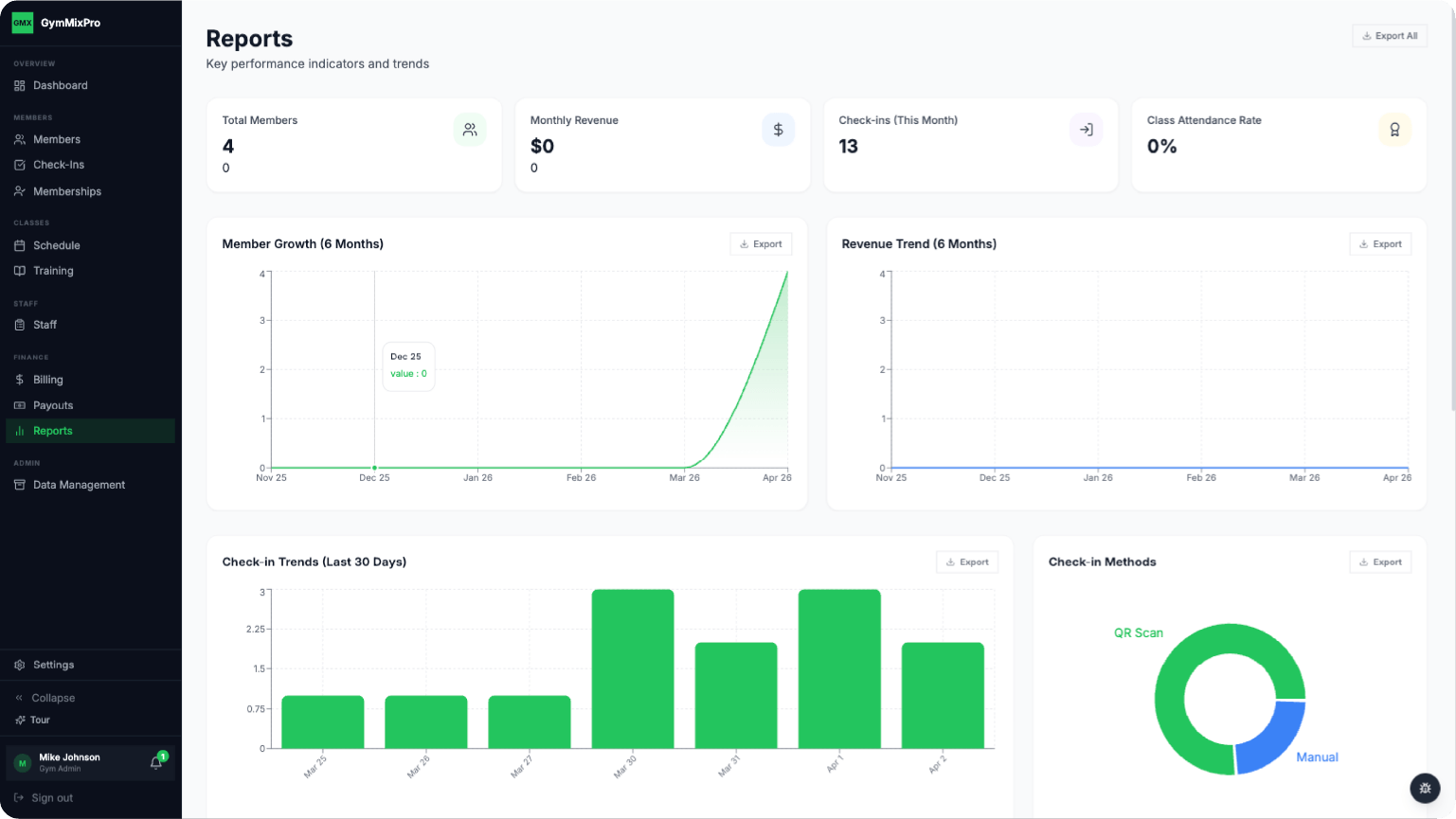 Reports dashboard on desktop